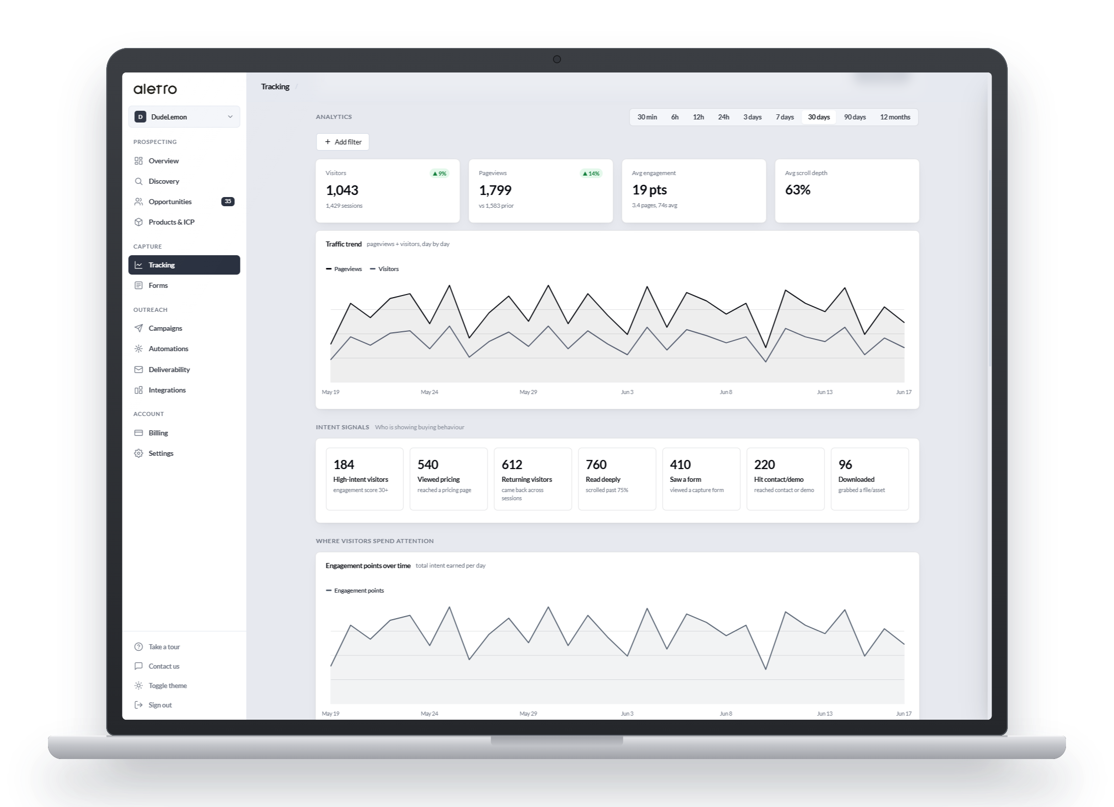 Aletro tracking email campaign opens, clicks, replies, and deliverability