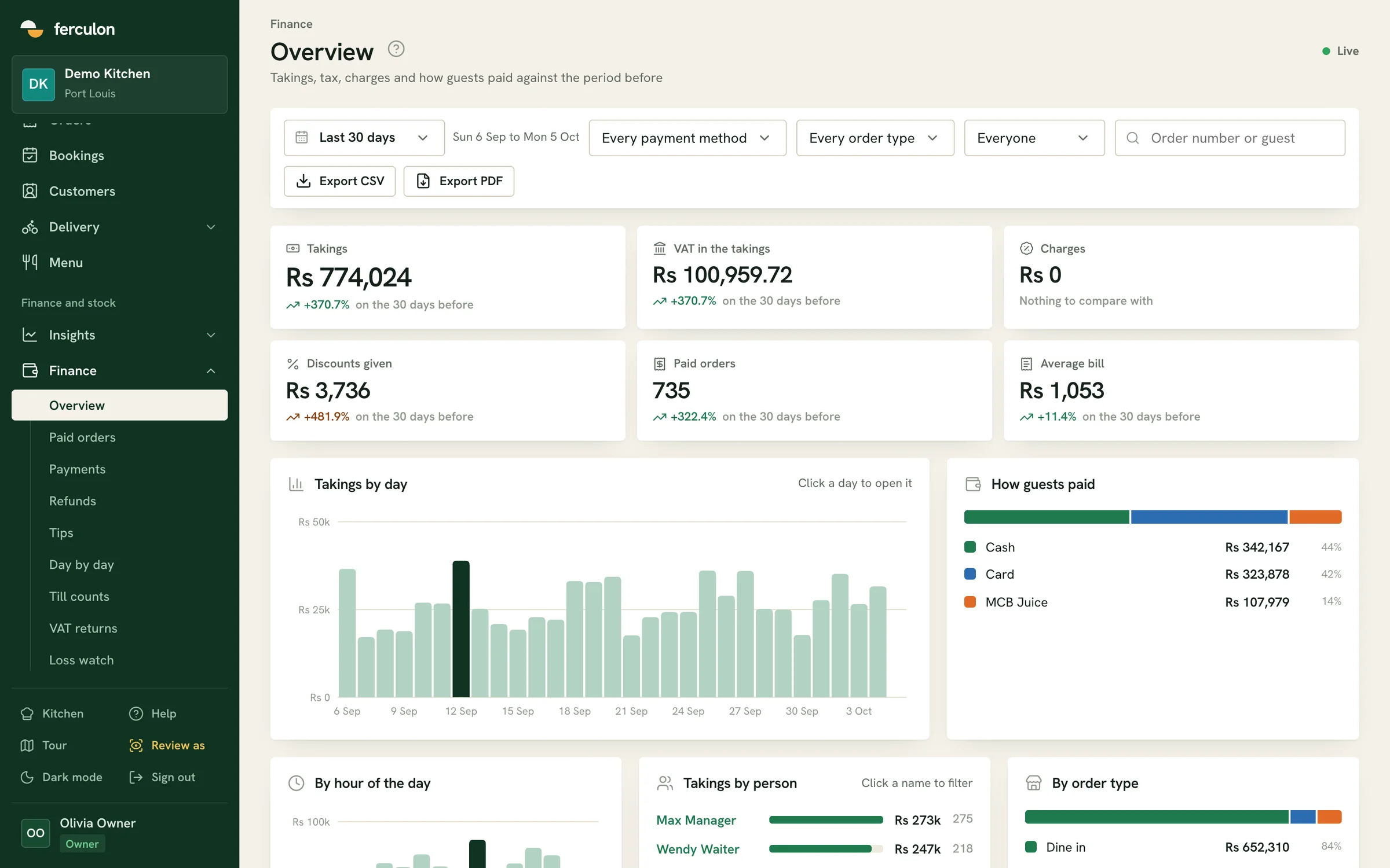 The Ferculon back office: takings, VAT, charges, takings by day and how guests paid