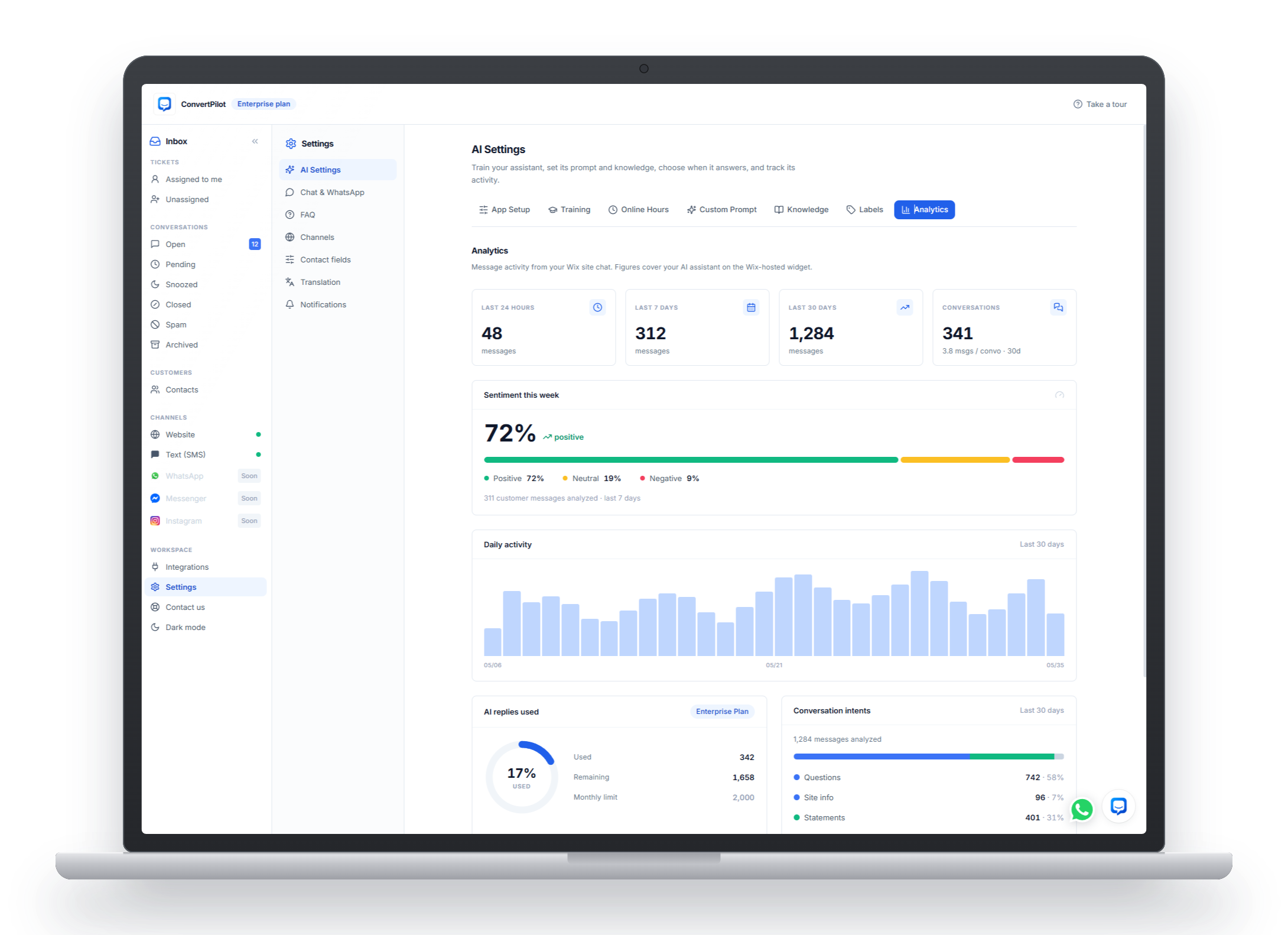 ConvertPilot analytics dashboard